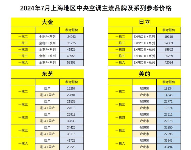 空调选购新趋势:中央空调价格解析