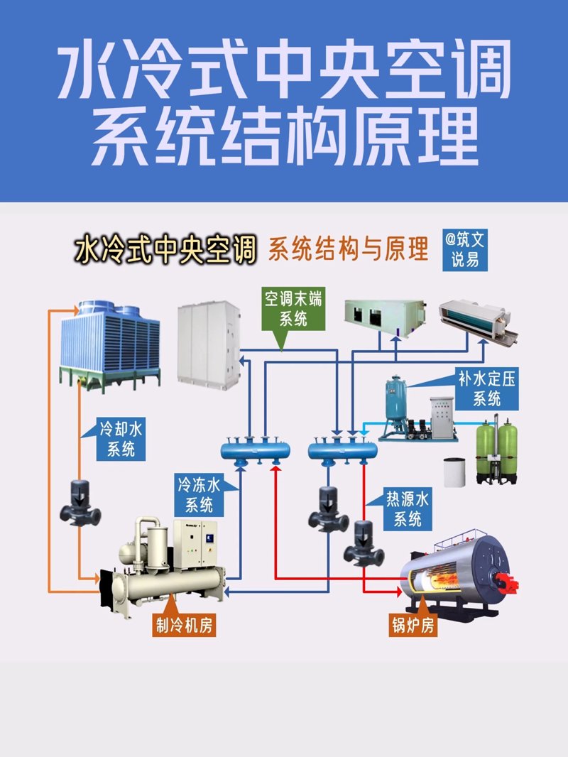 中央空调价格探秘:为您揭开空调市场的神秘面纱