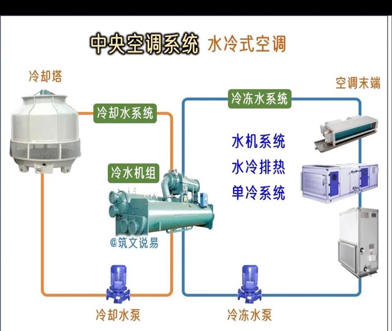 商用中央空调:如何助力企业环境升级?